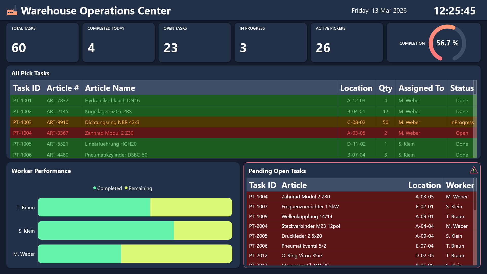 Supervisor Dashboard