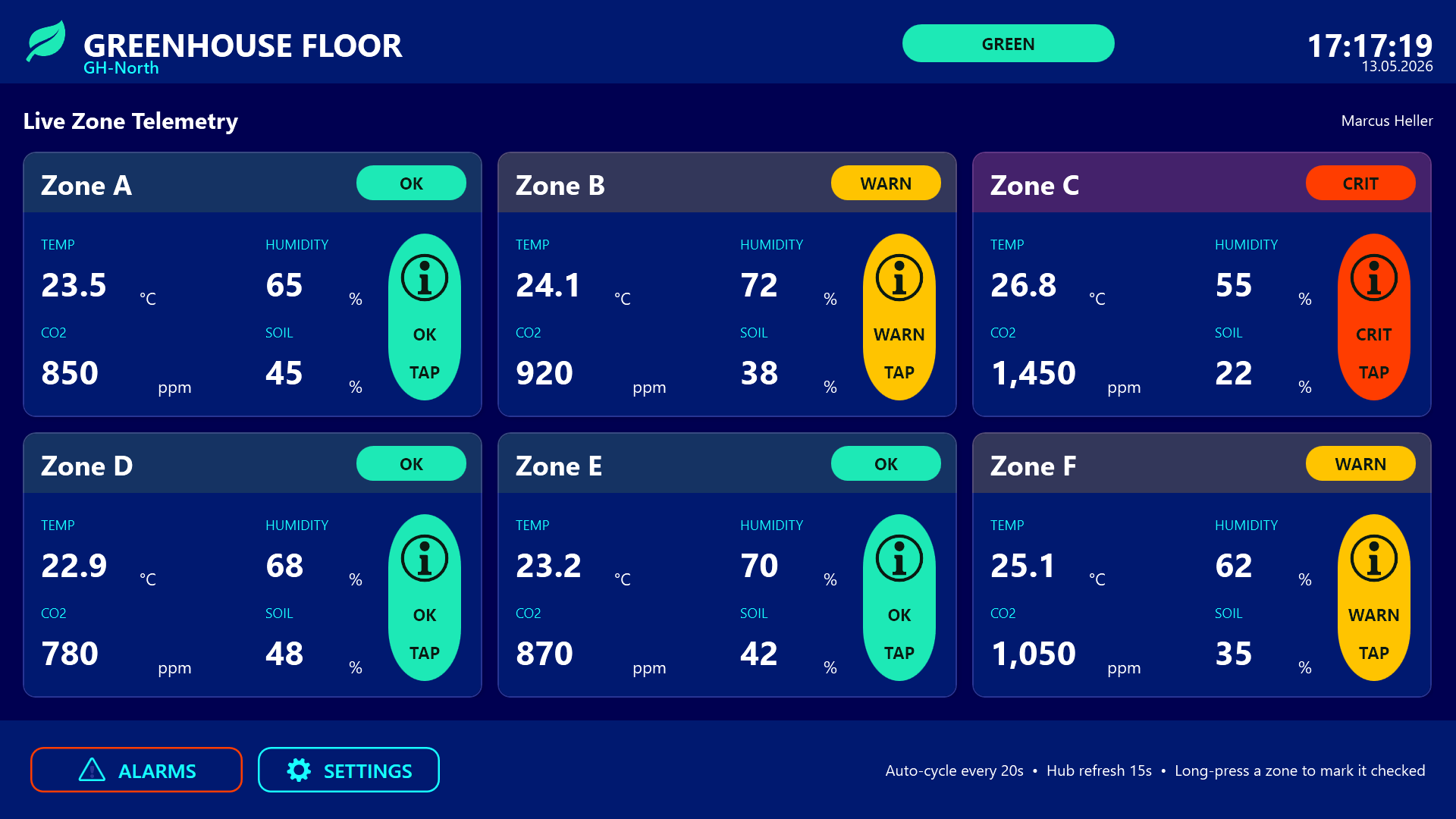 Hallen-Dashboard Übersicht