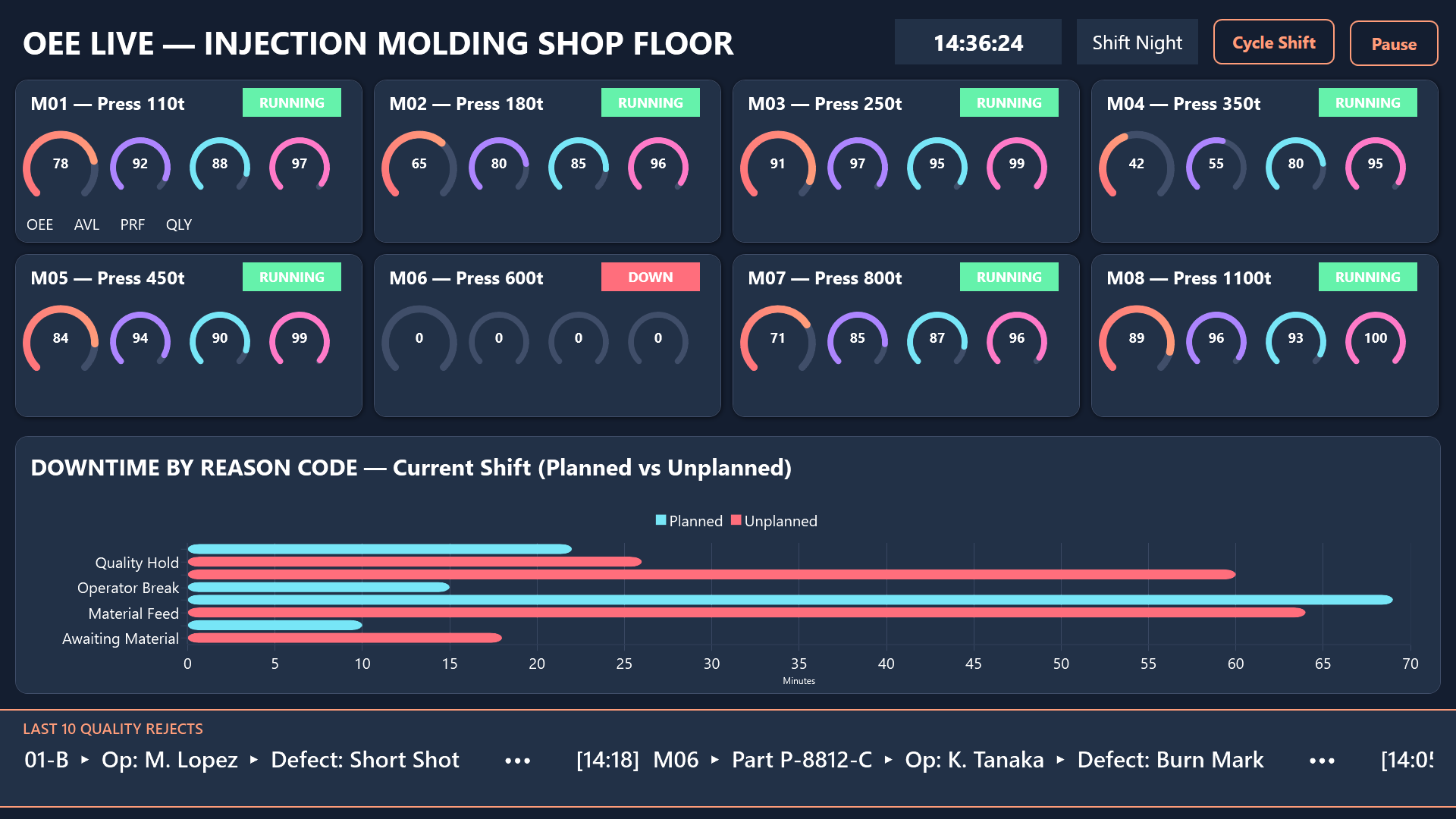 Machine drill-down modal with enlarged gauges and acknowledge action