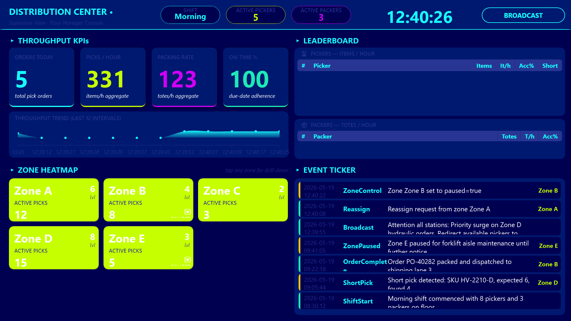 Supervisor dashboard - zone heatmap and live event ticker