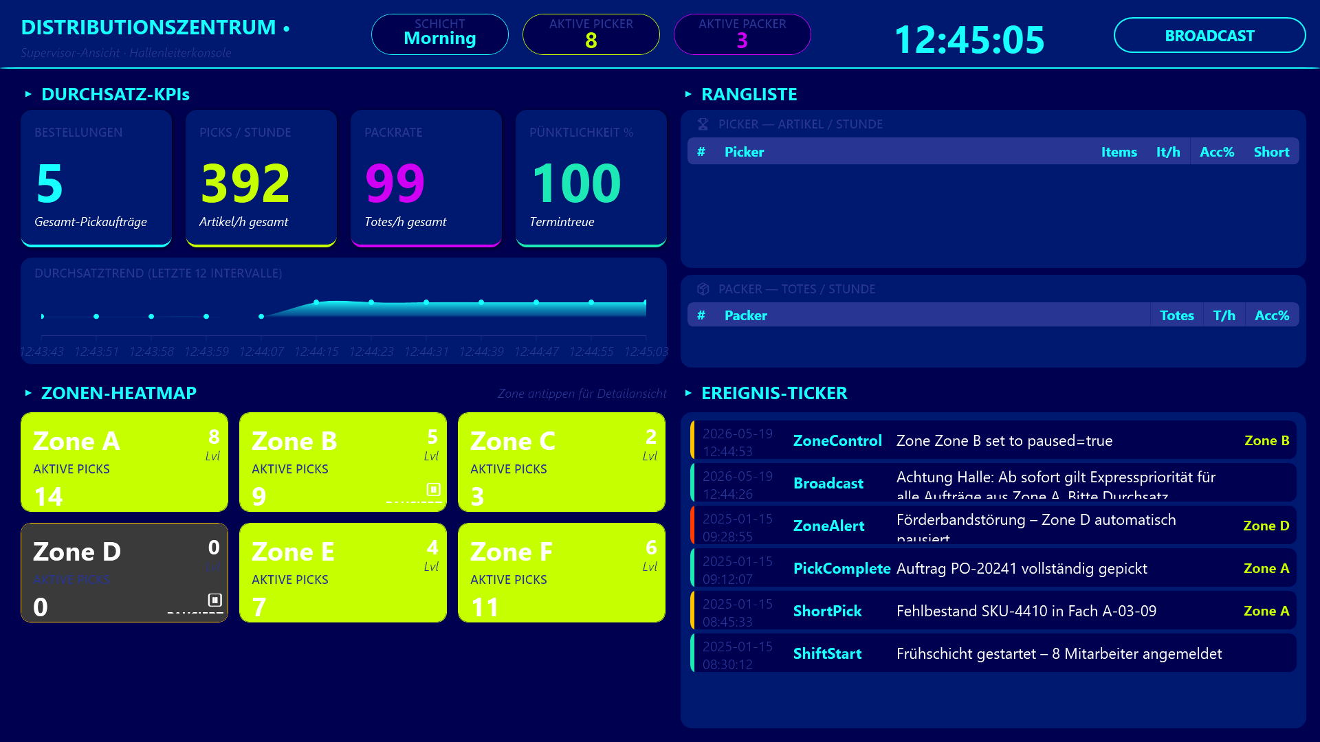Schichtleitungs-Dashboard – Zonen-Heatmap und Live-Event-Ticker