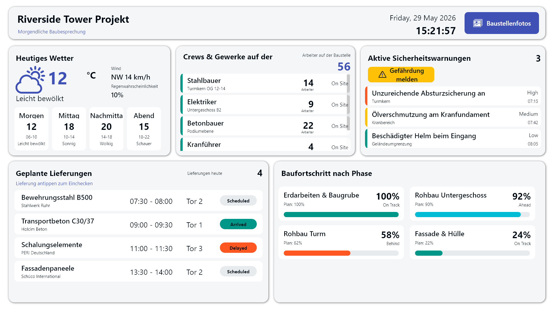 Übersicht des Morgenbriefing-Dashboards für die Baustelle