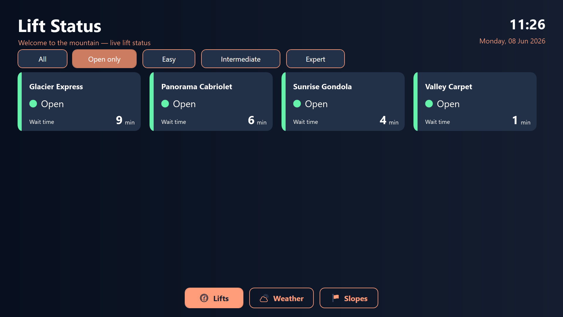 Guest screen weather and slope summary