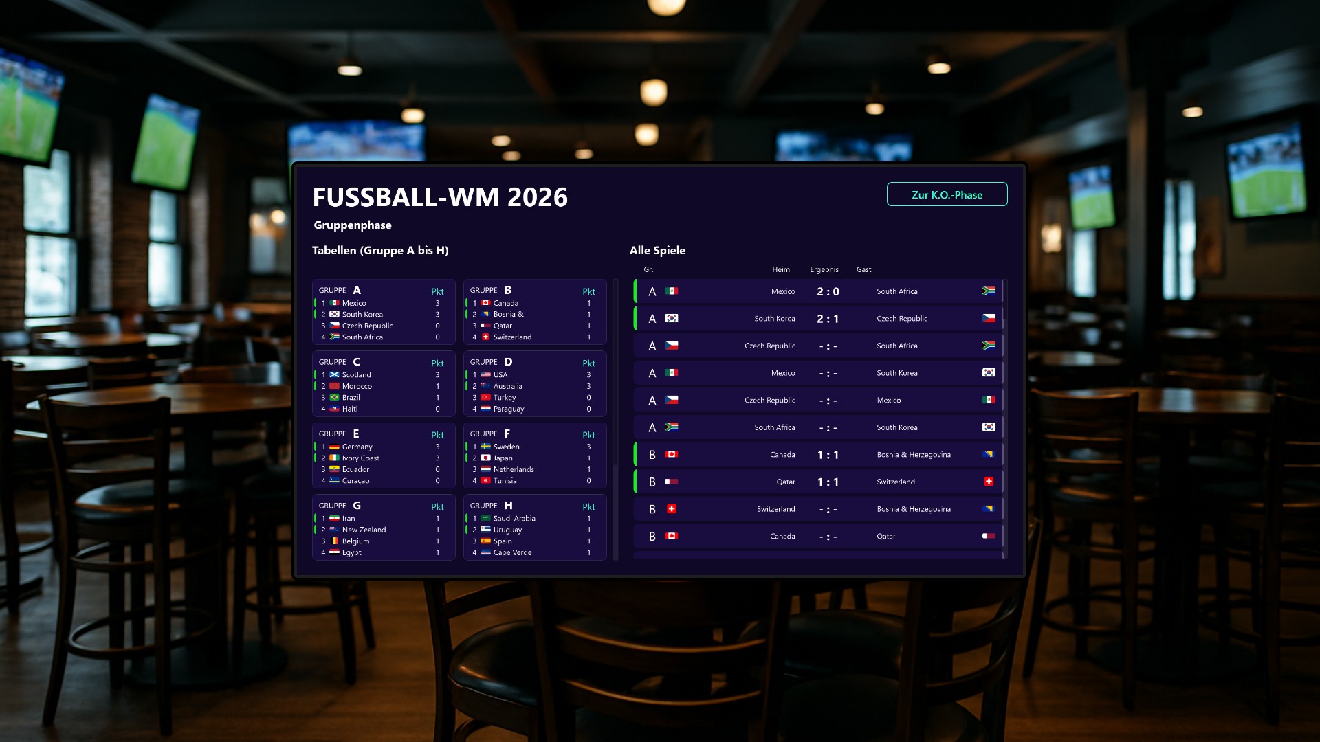 FIFA WM 2026 Live-Tracker – Ein automatisches Turnierboard mit Peakboard