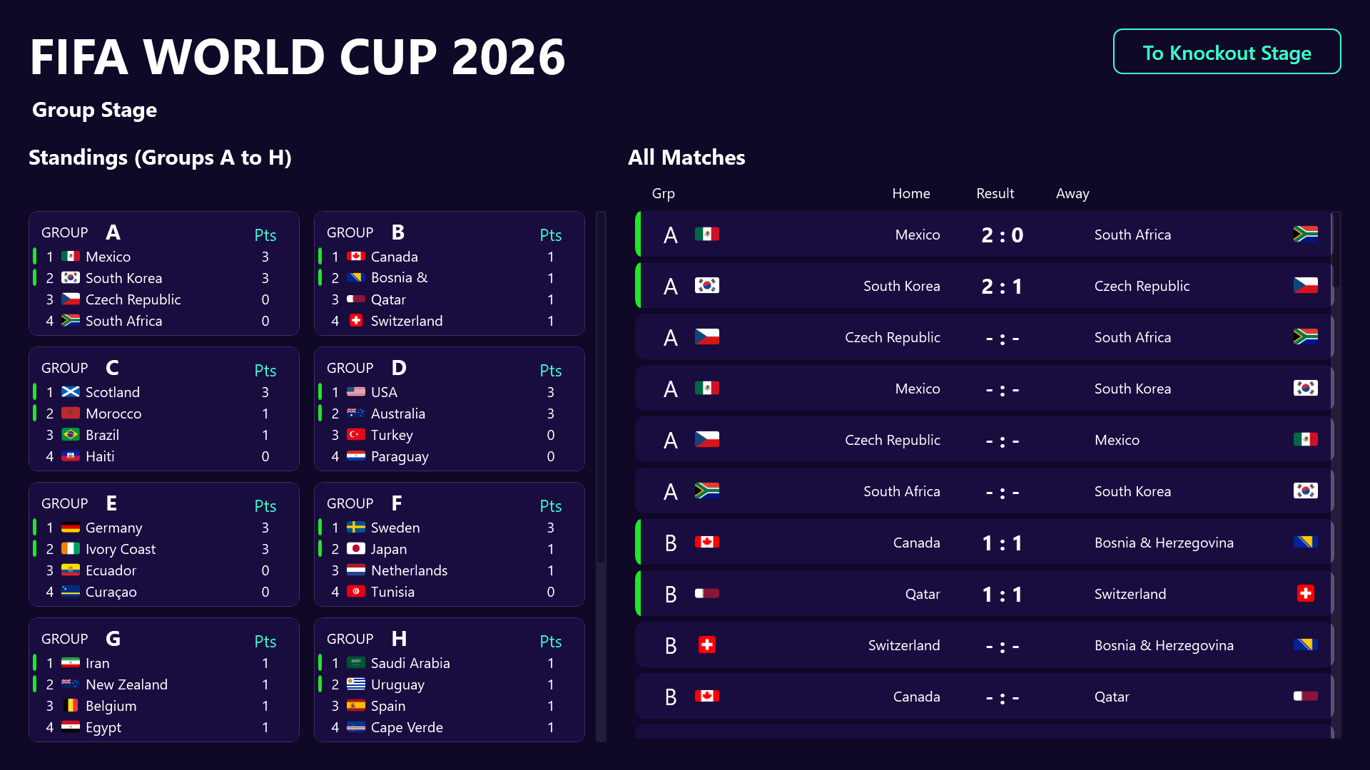 FIFA World Cup 2026 group stage overview