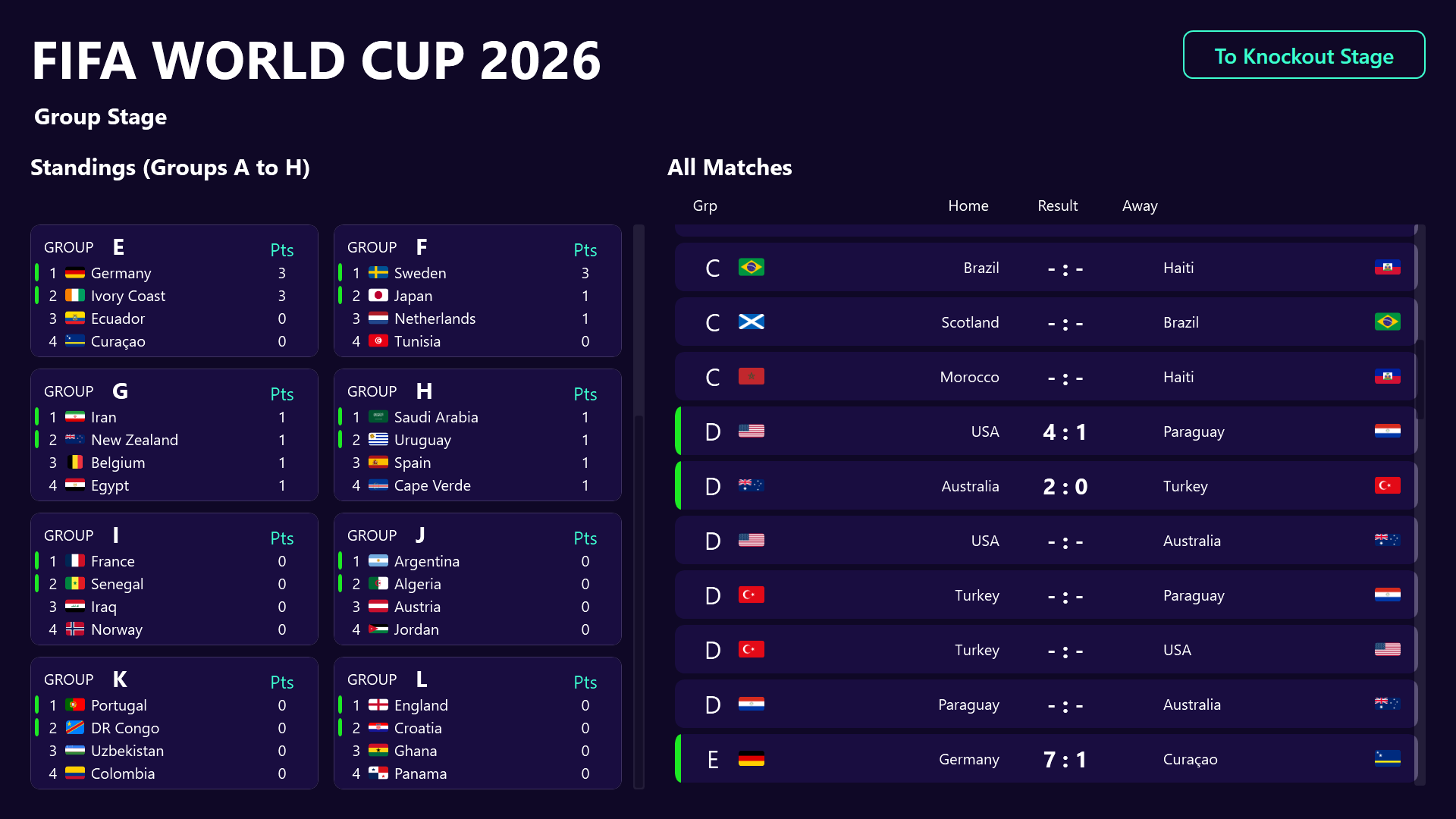 Group cards with flags, points, and ranking
