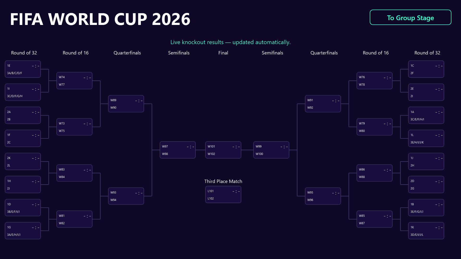 Knockout phase tournament bracket