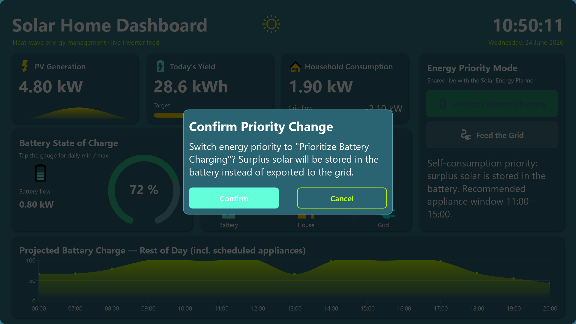 Energy-flow diagram and the projected battery curve for the rest of the day
