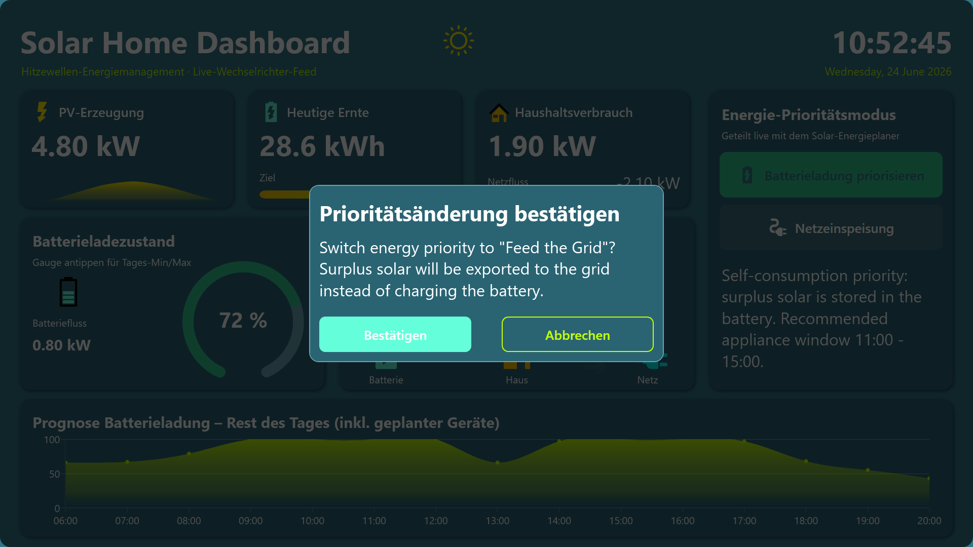 Energieflussdiagramm und prognostizierte Batteriekurve für den Rest des Tages