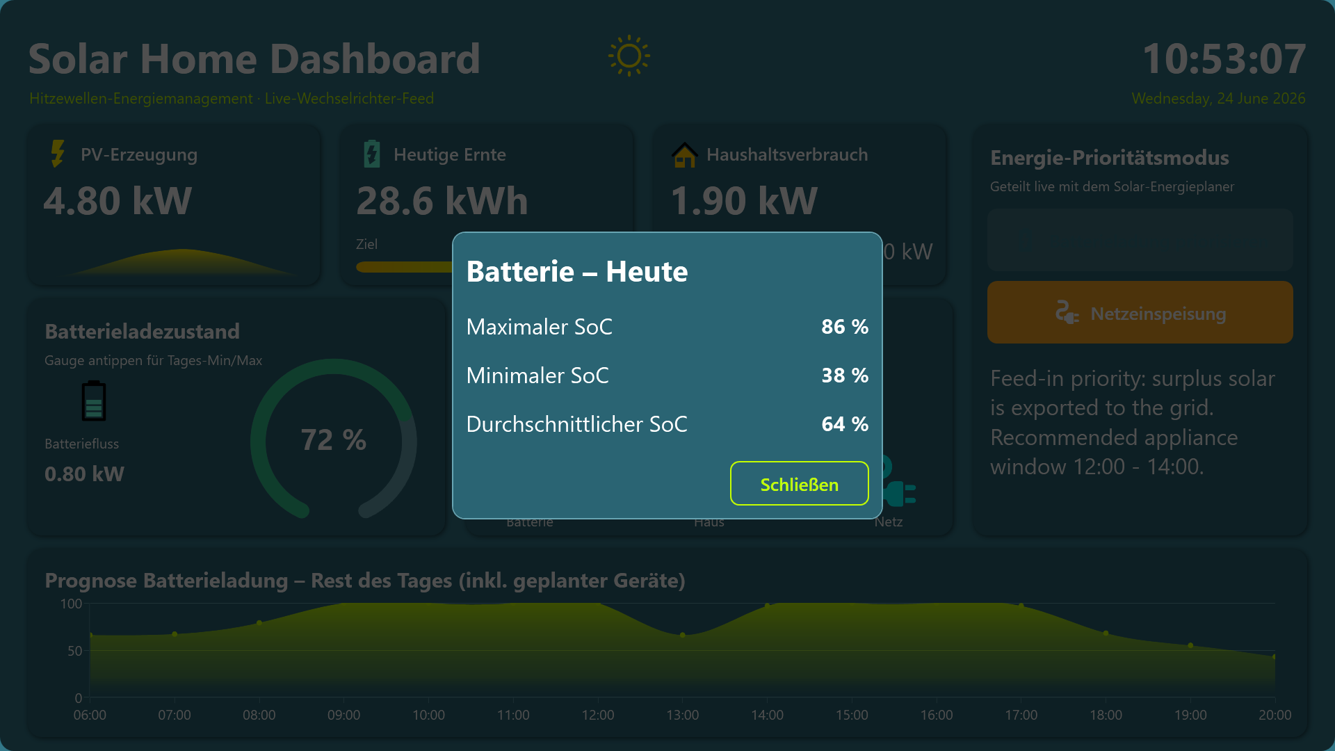 Der Energiepriorität-Umschalter und das Batterie-Detail-Popup mit Min-, Max- und Durchschnittsladung