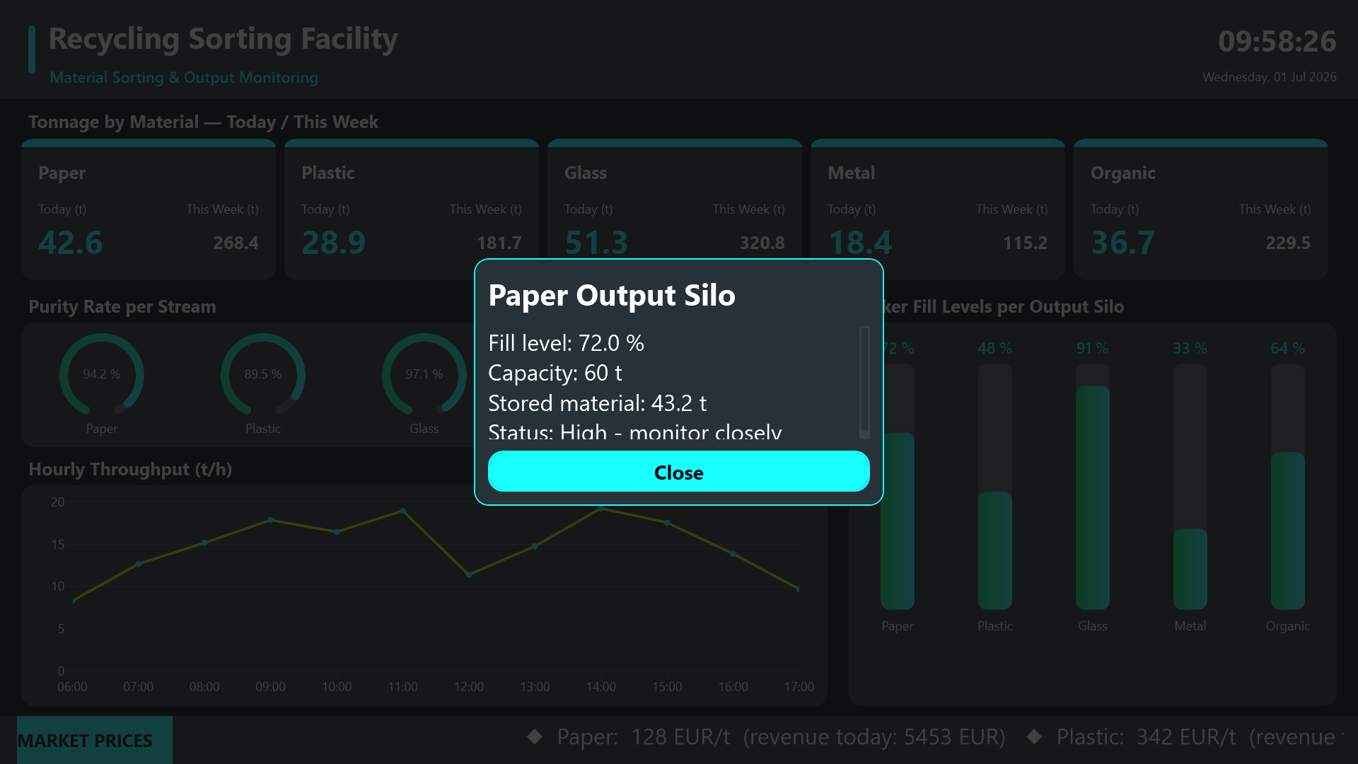 Recycling sorting facility dashboard overview