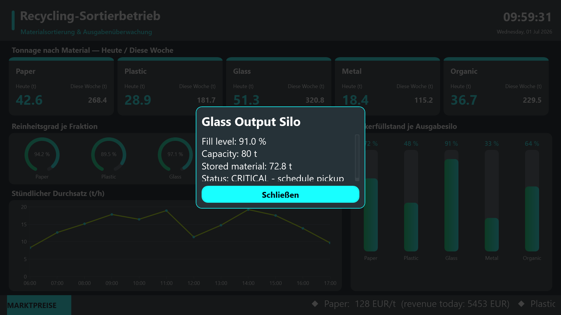 Übersicht des Dashboards für die Recycling-Sortieranlage
