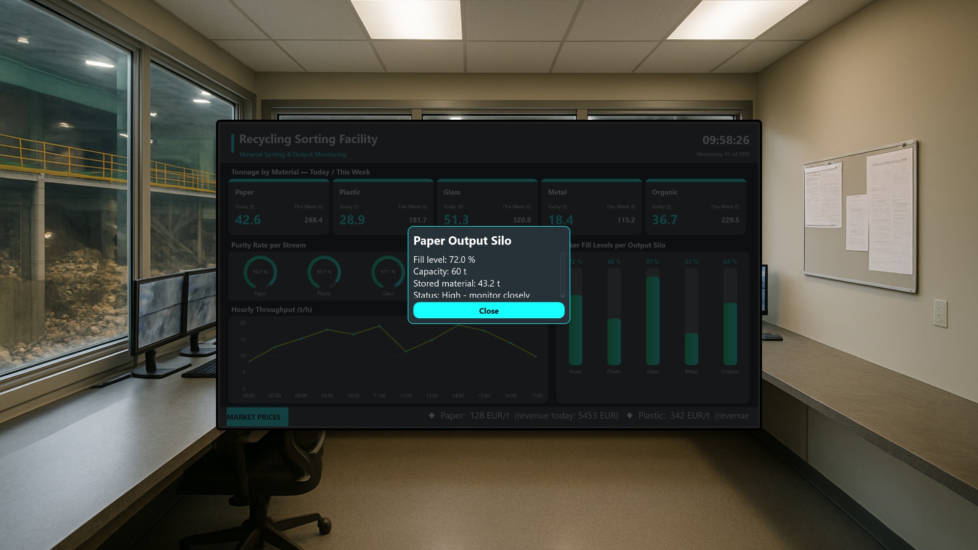 Recycling Sorting Facility Control Dashboard - A Material Recovery Overview with Peakboard