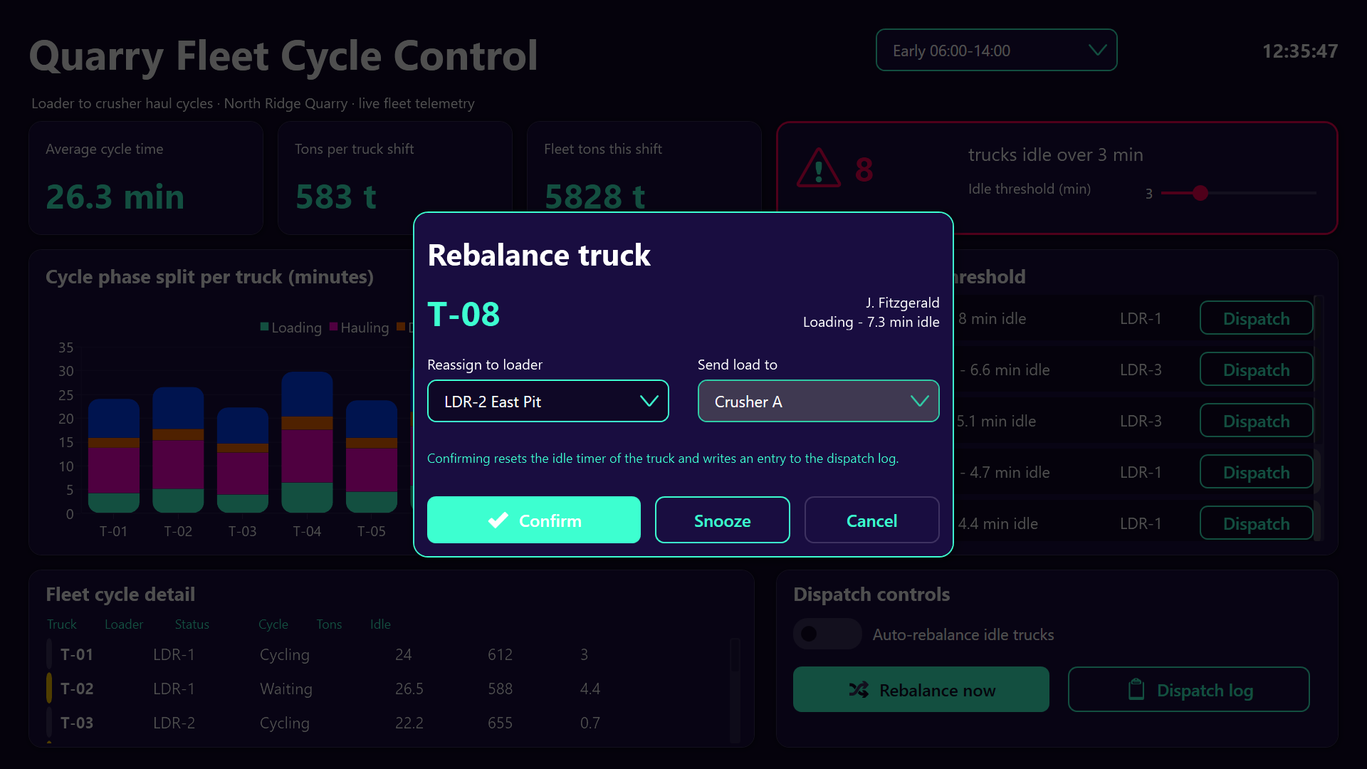 stacked cycle phase chart and fleet detail table