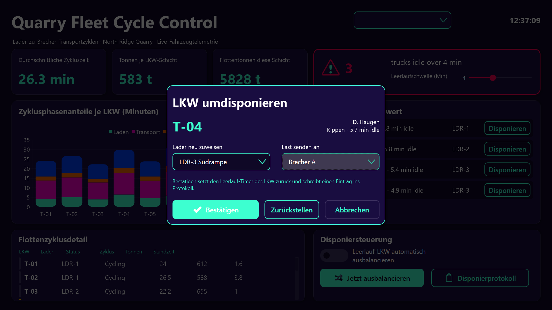 Dispositionskonsole mit Lader-Performance und Aktionsprotokoll