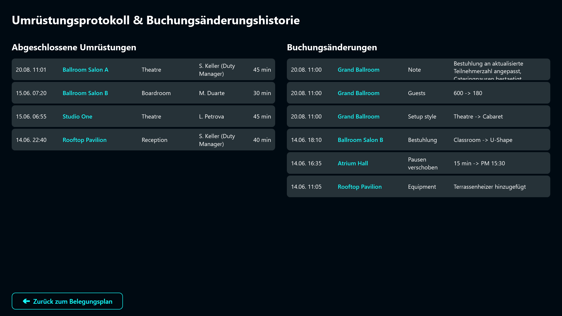 Umbau-Assistent mit Checkliste und Phasenbanner