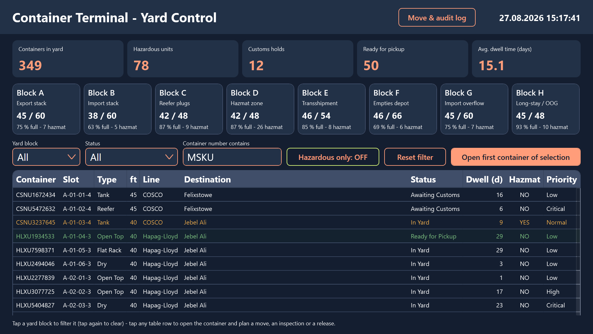 yard overview with KPI strip and block cards