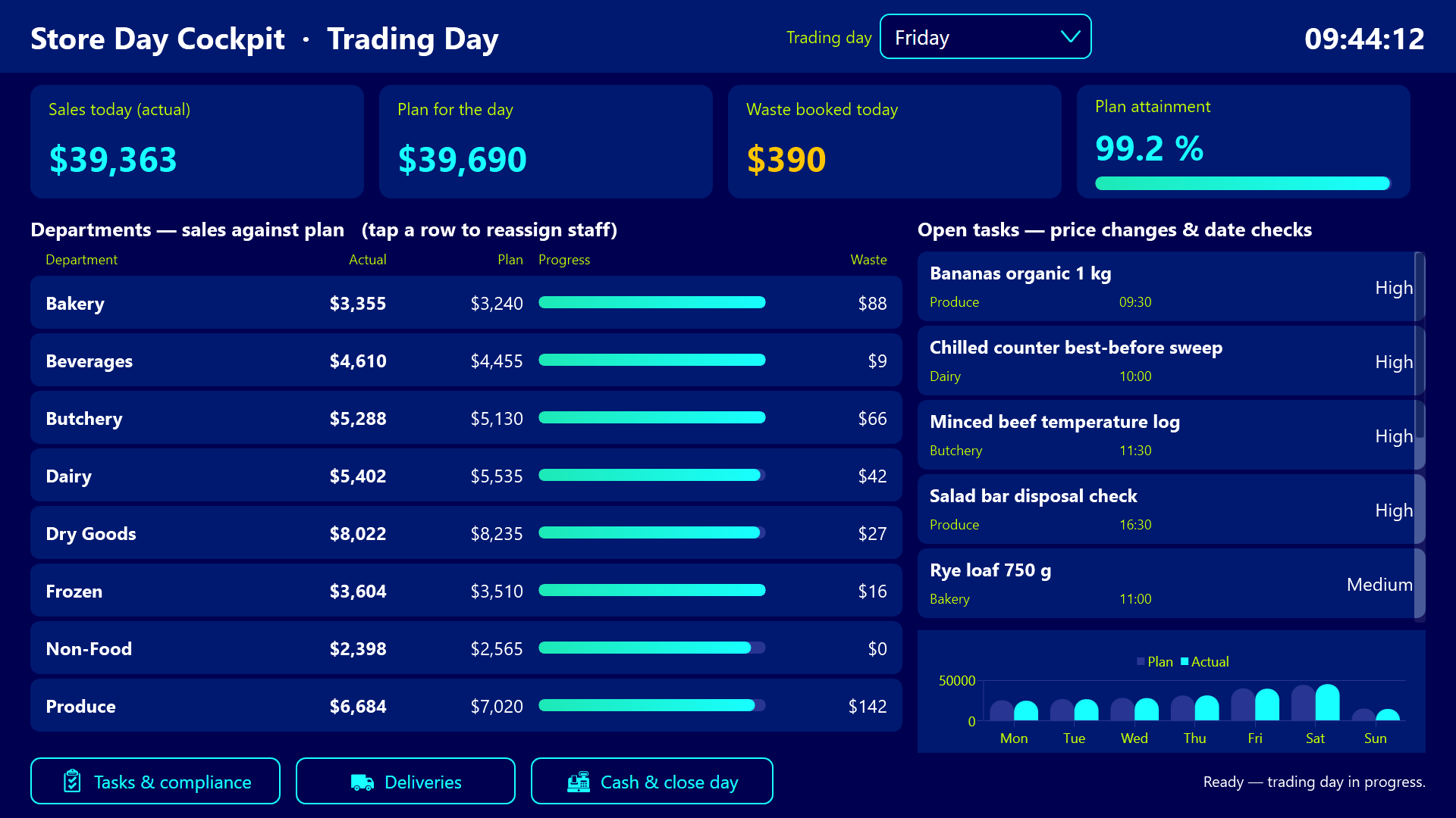 End-of-day cash reconciliation with confirmation step