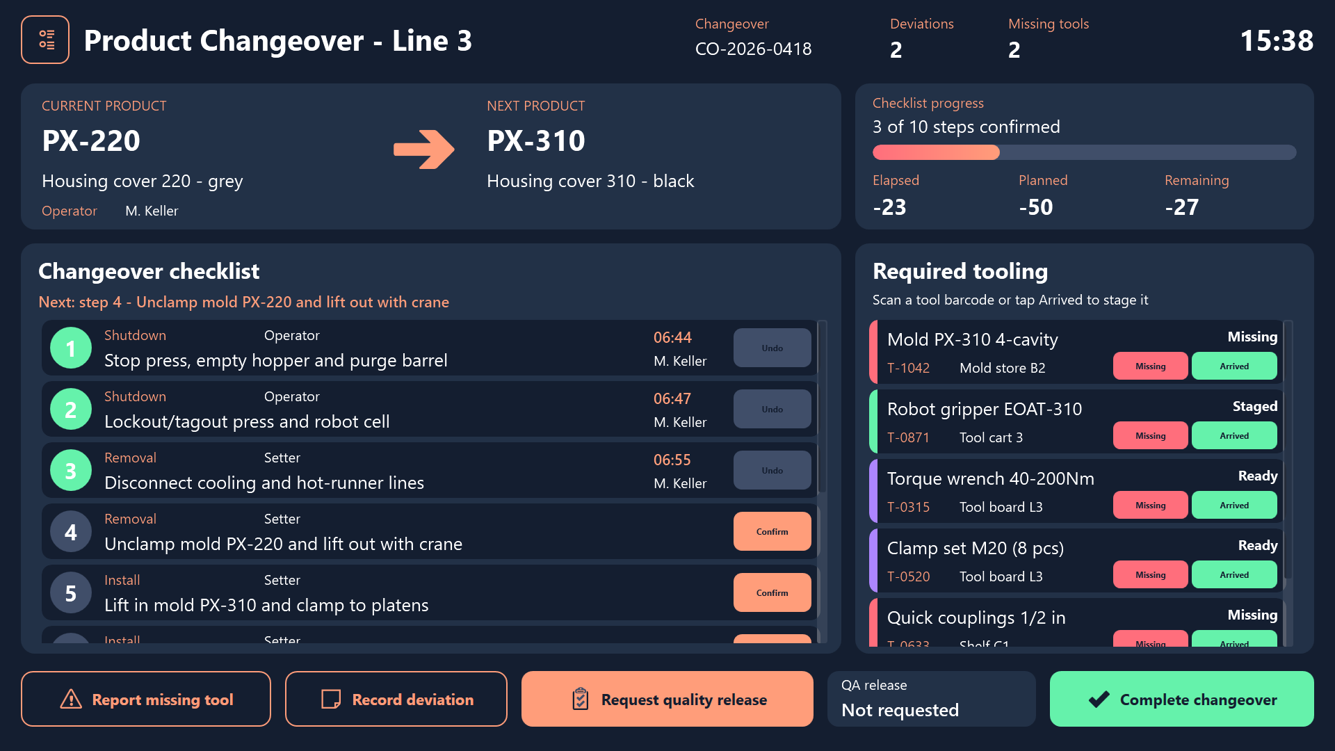 Changeover history and downtime analysis