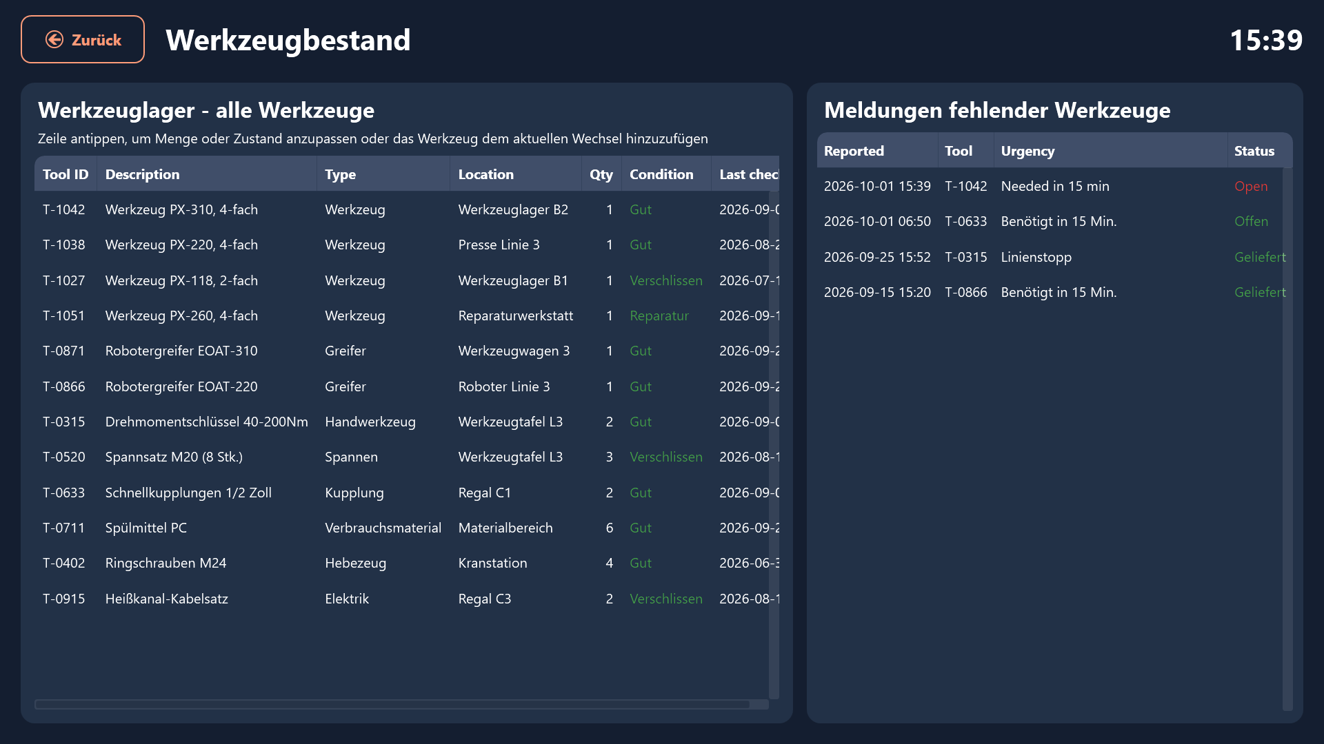 Changeover history and downtime analysis, German version